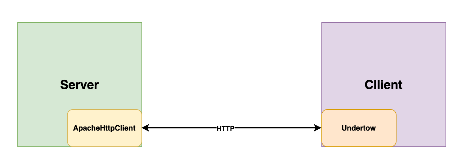 HTTP请求偶现ConnectionClosedException | 羊羽'Blog