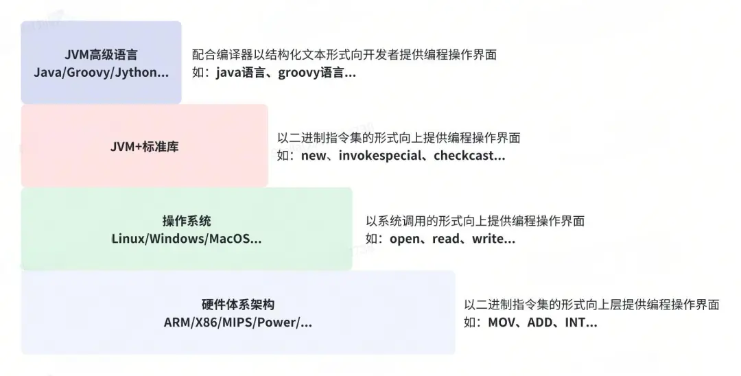 浅析JVM invokedynamic指令和Java Lambda语法 | 羊羽'Blog